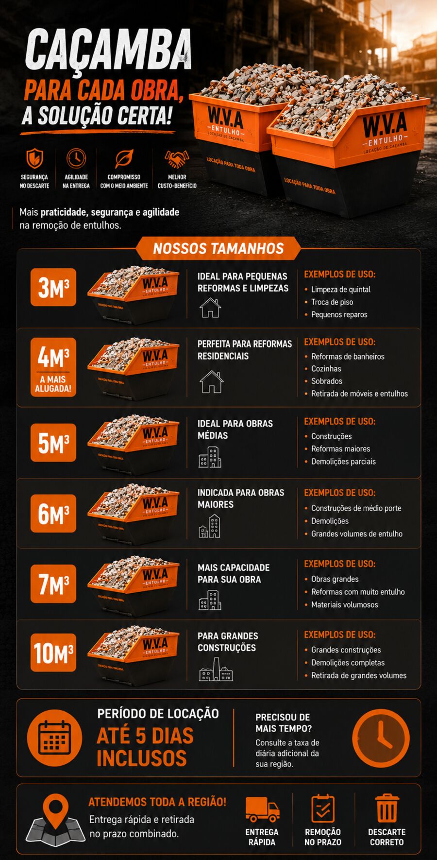 Tamanhos de caçambas W.V.A Entulho — 3m³, 4m³, 5m³, 6m³, 7m³ e 10m³